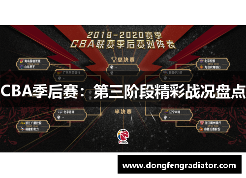 CBA季后赛：第三阶段精彩战况盘点